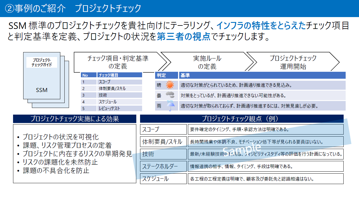 Heartil ITインフラ PMOサービス リーフレット
